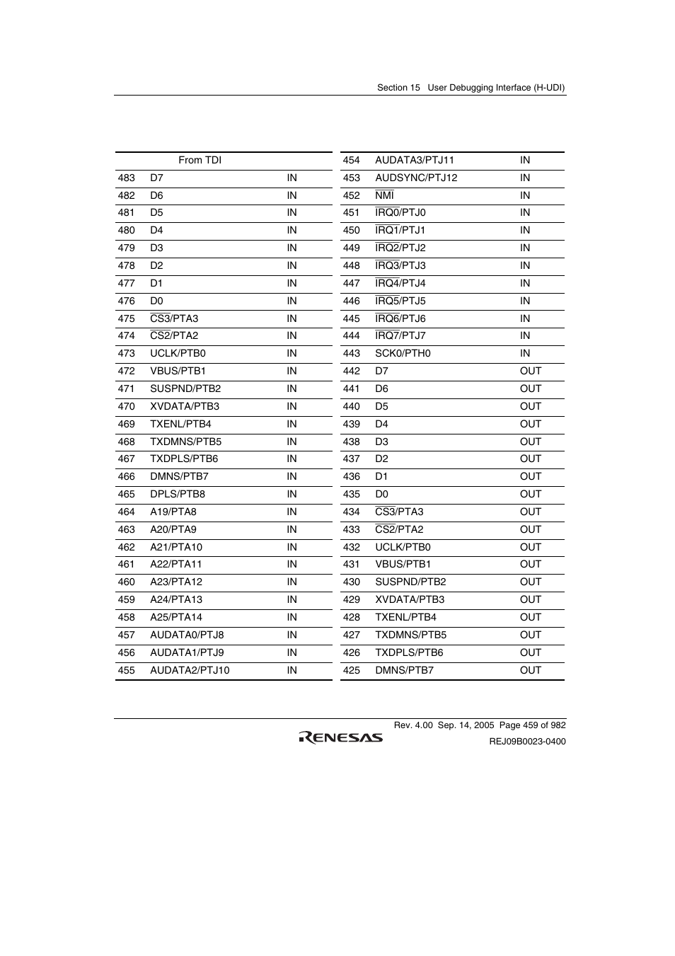 Renesas SH7641 User Manual | Page 509 / 1036