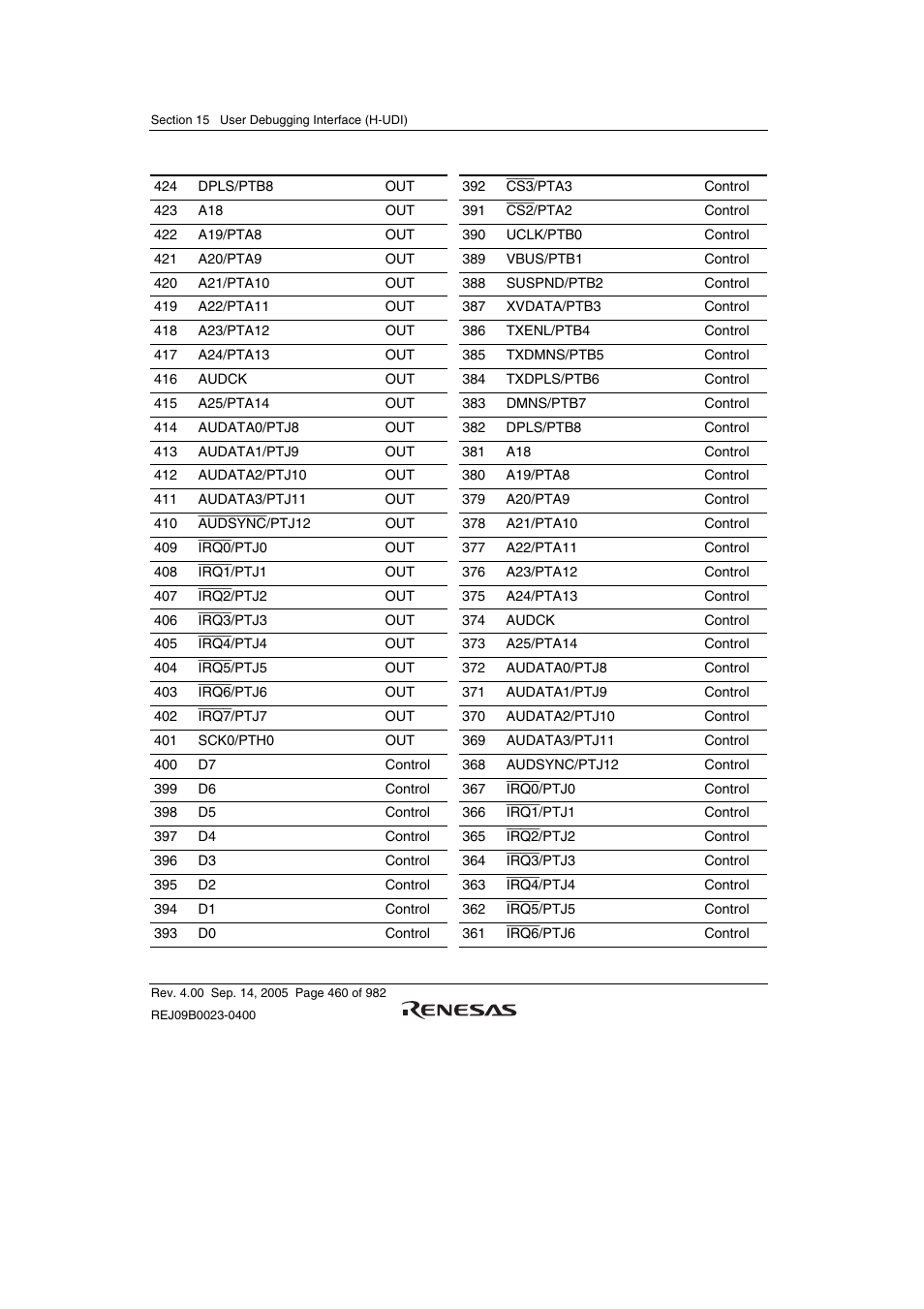 Renesas SH7641 User Manual | Page 510 / 1036