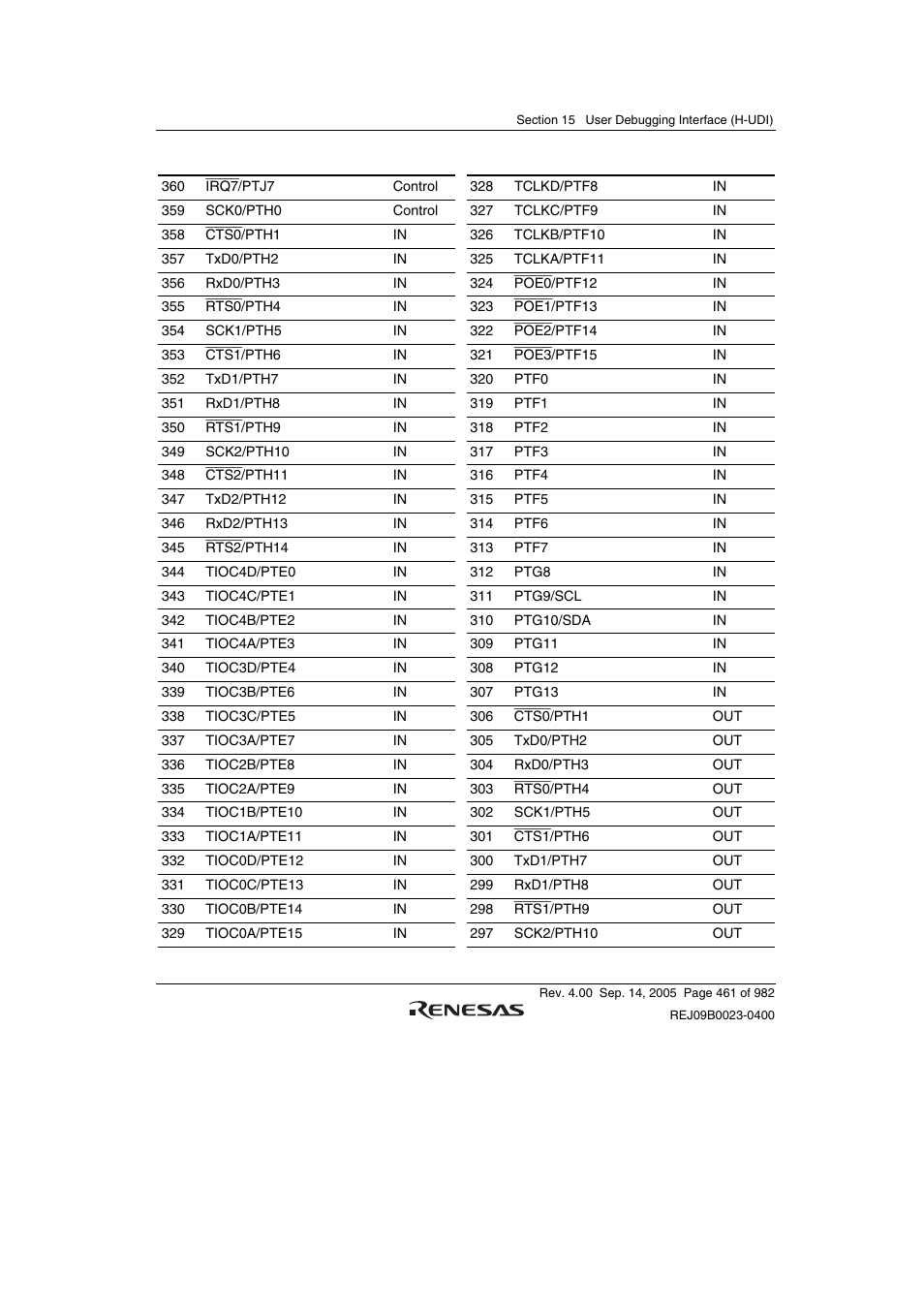 Renesas SH7641 User Manual | Page 511 / 1036