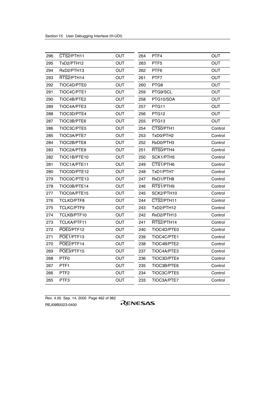 Renesas SH7641 User Manual | Page 512 / 1036