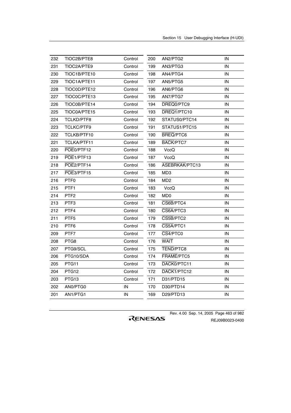 Renesas SH7641 User Manual | Page 513 / 1036