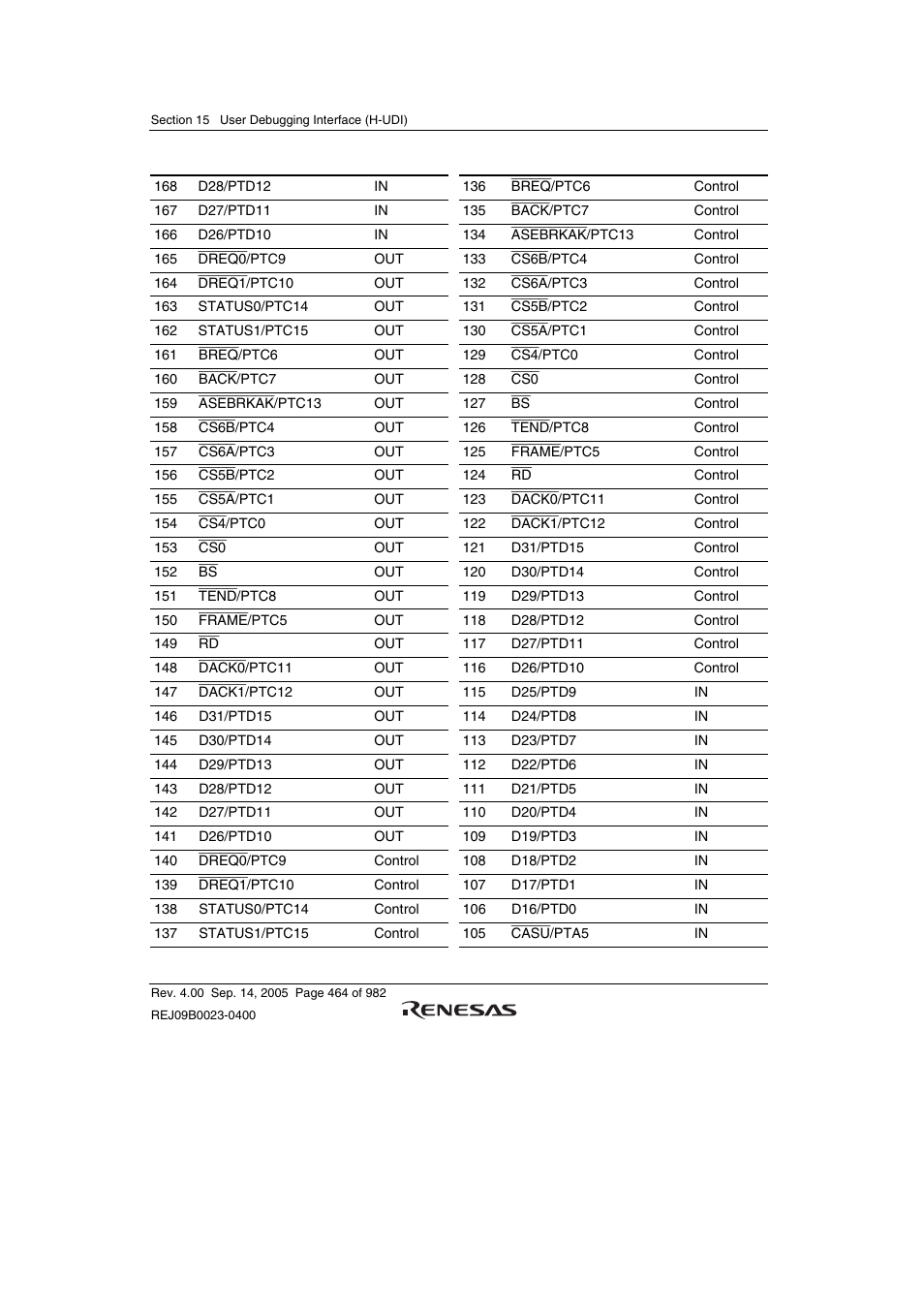 Renesas SH7641 User Manual | Page 514 / 1036