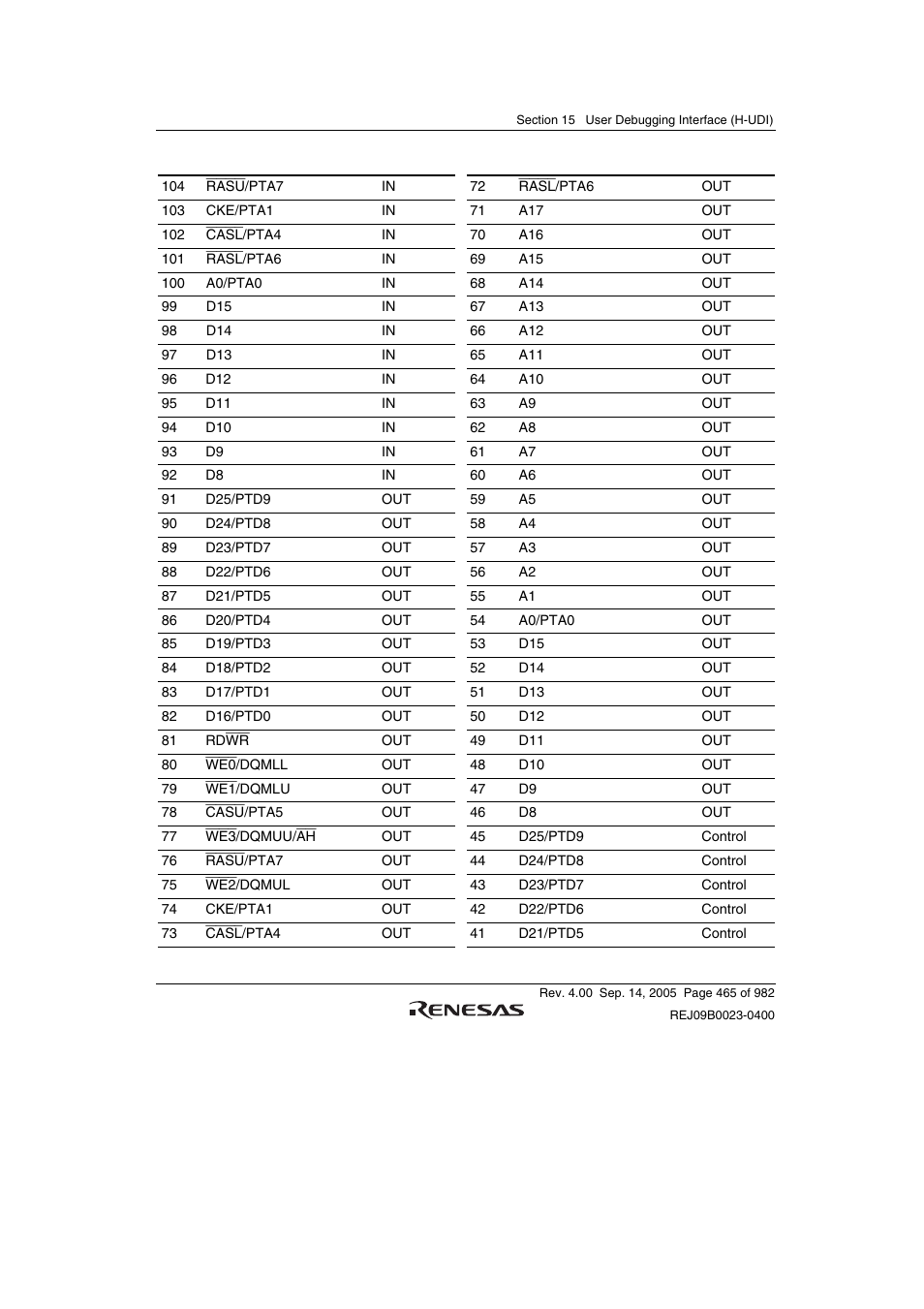 Renesas SH7641 User Manual | Page 515 / 1036