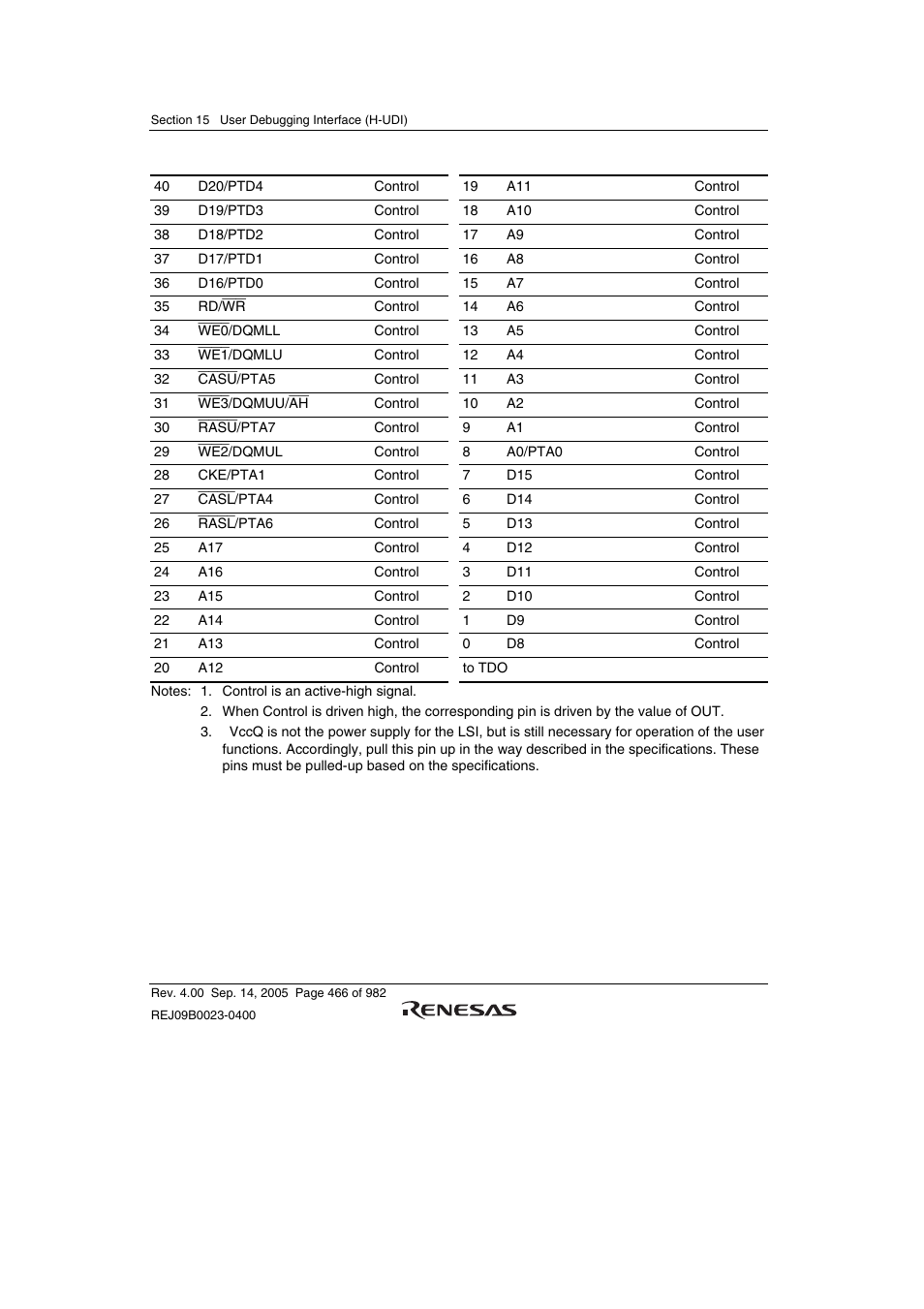 Renesas SH7641 User Manual | Page 516 / 1036