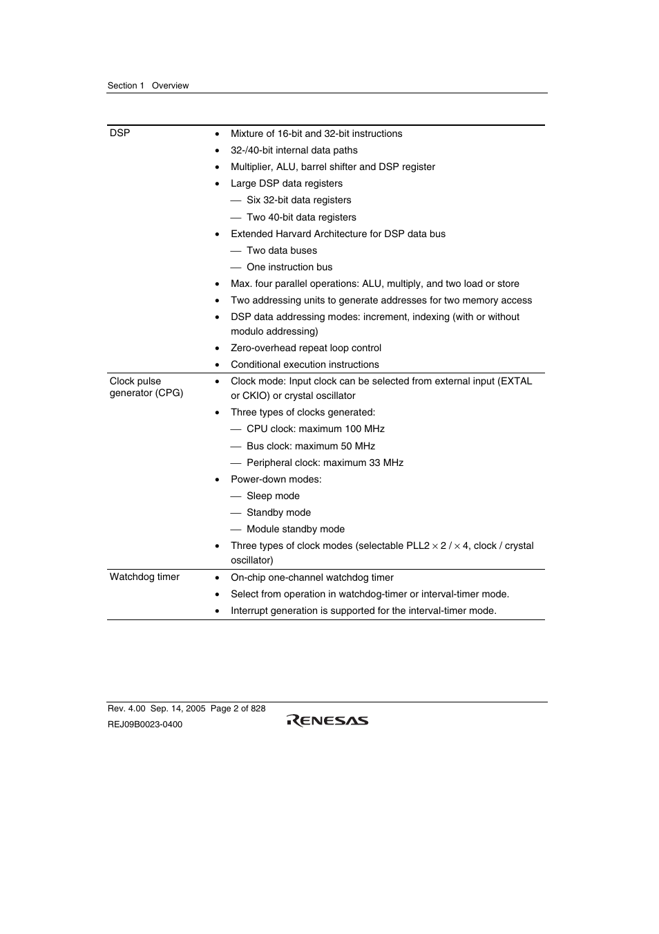 Renesas SH7641 User Manual | Page 52 / 1036