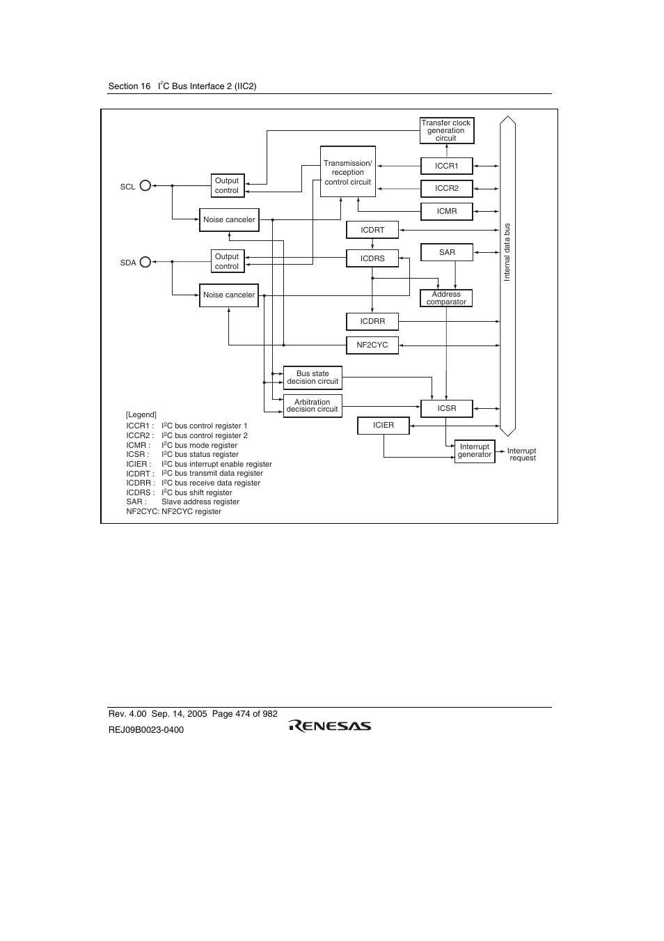 Figure 16.1 block diagram of i, C bus interface 2 | Renesas SH7641 User Manual | Page 524 / 1036