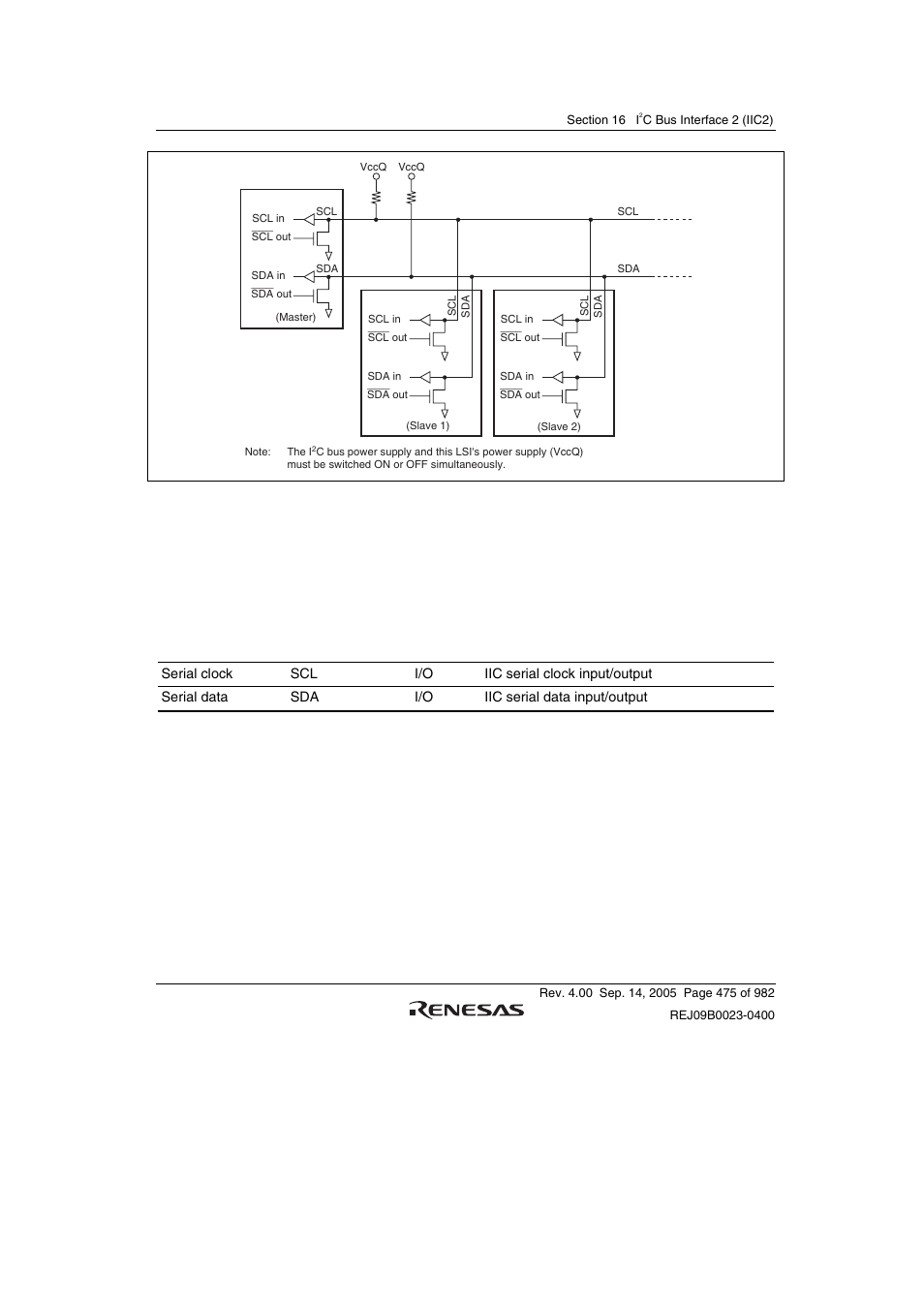 2 input/output pins, Table 16.1 shows the pin configuration for the i, C bus interface 2. table 16.1 i | C bus interface pin configuration | Renesas SH7641 User Manual | Page 525 / 1036