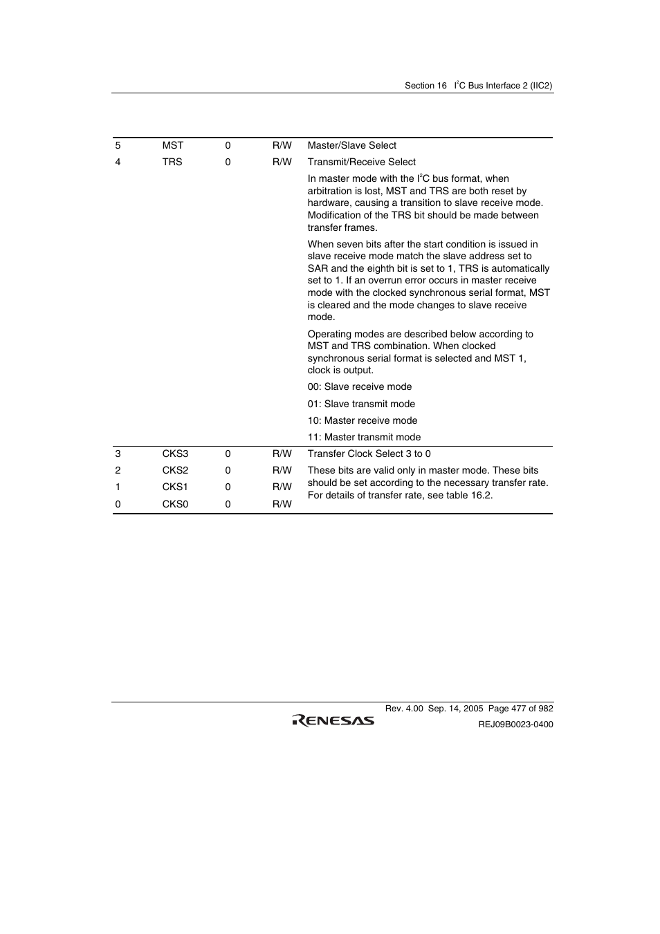 Renesas SH7641 User Manual | Page 527 / 1036