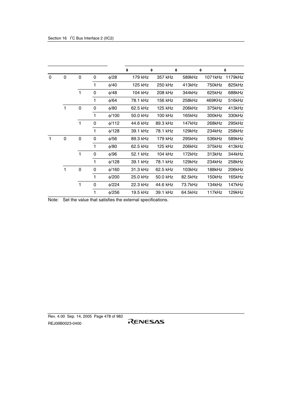 Renesas SH7641 User Manual | Page 528 / 1036