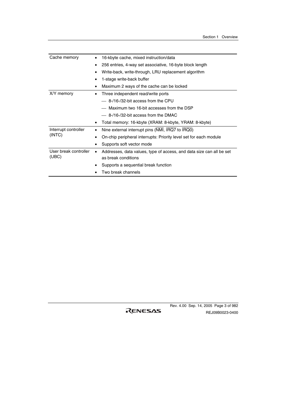 Renesas SH7641 User Manual | Page 53 / 1036