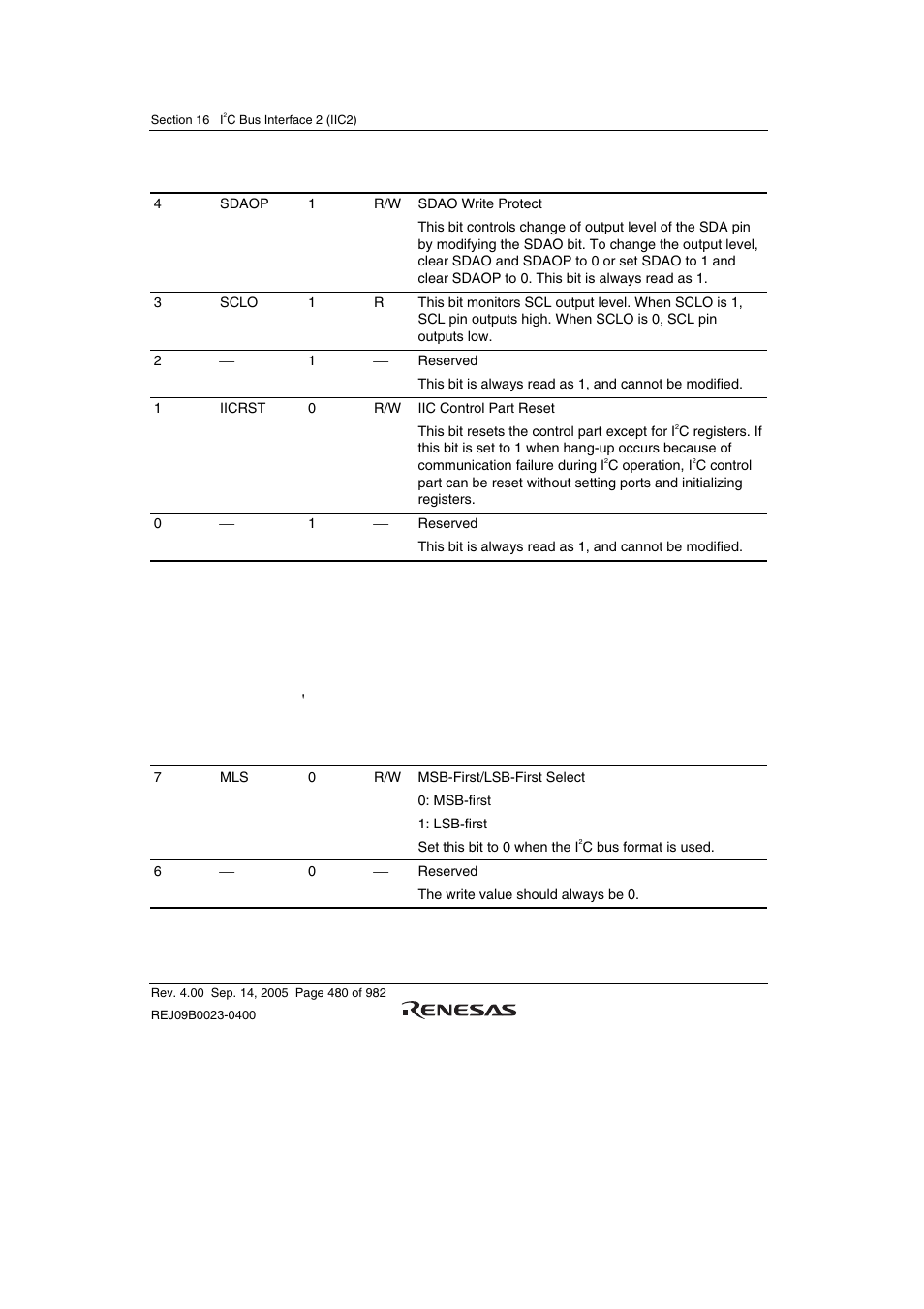 3 i2c bus mode register (icmr) | Renesas SH7641 User Manual | Page 530 / 1036