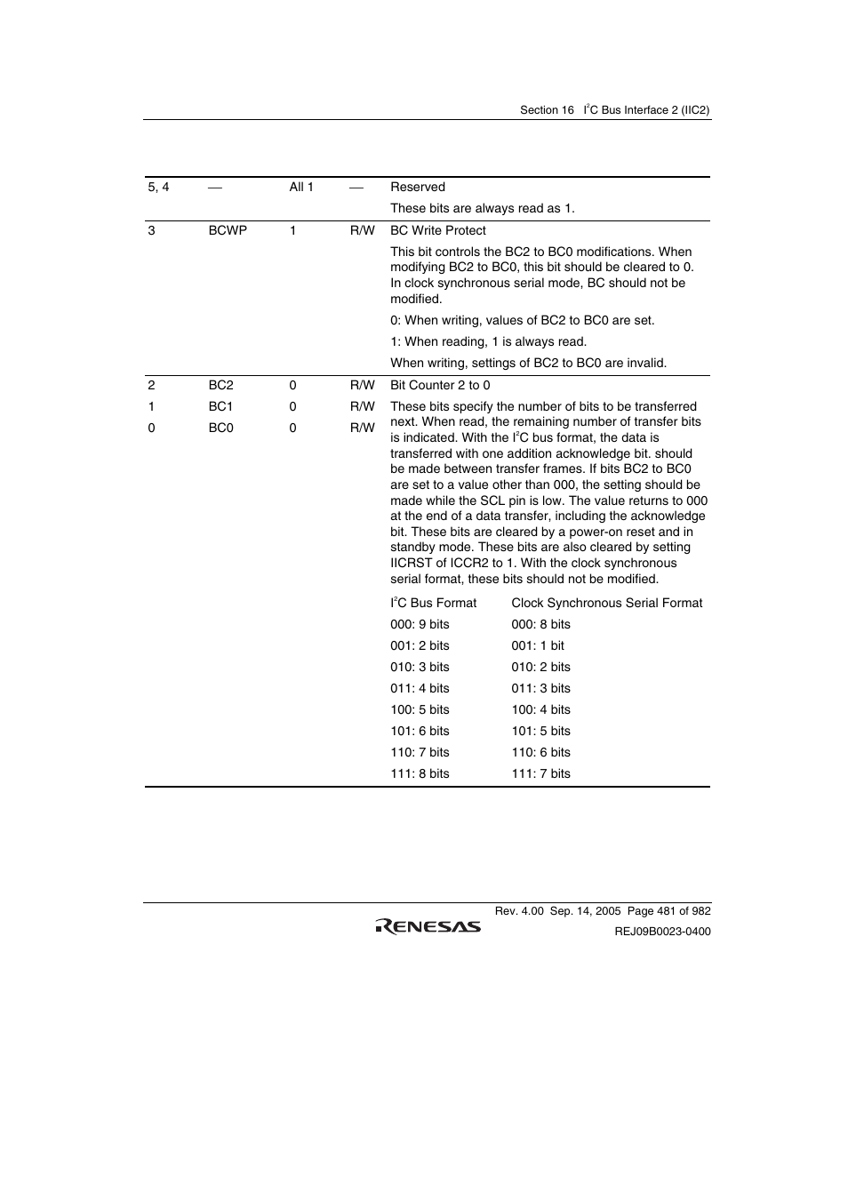 Renesas SH7641 User Manual | Page 531 / 1036