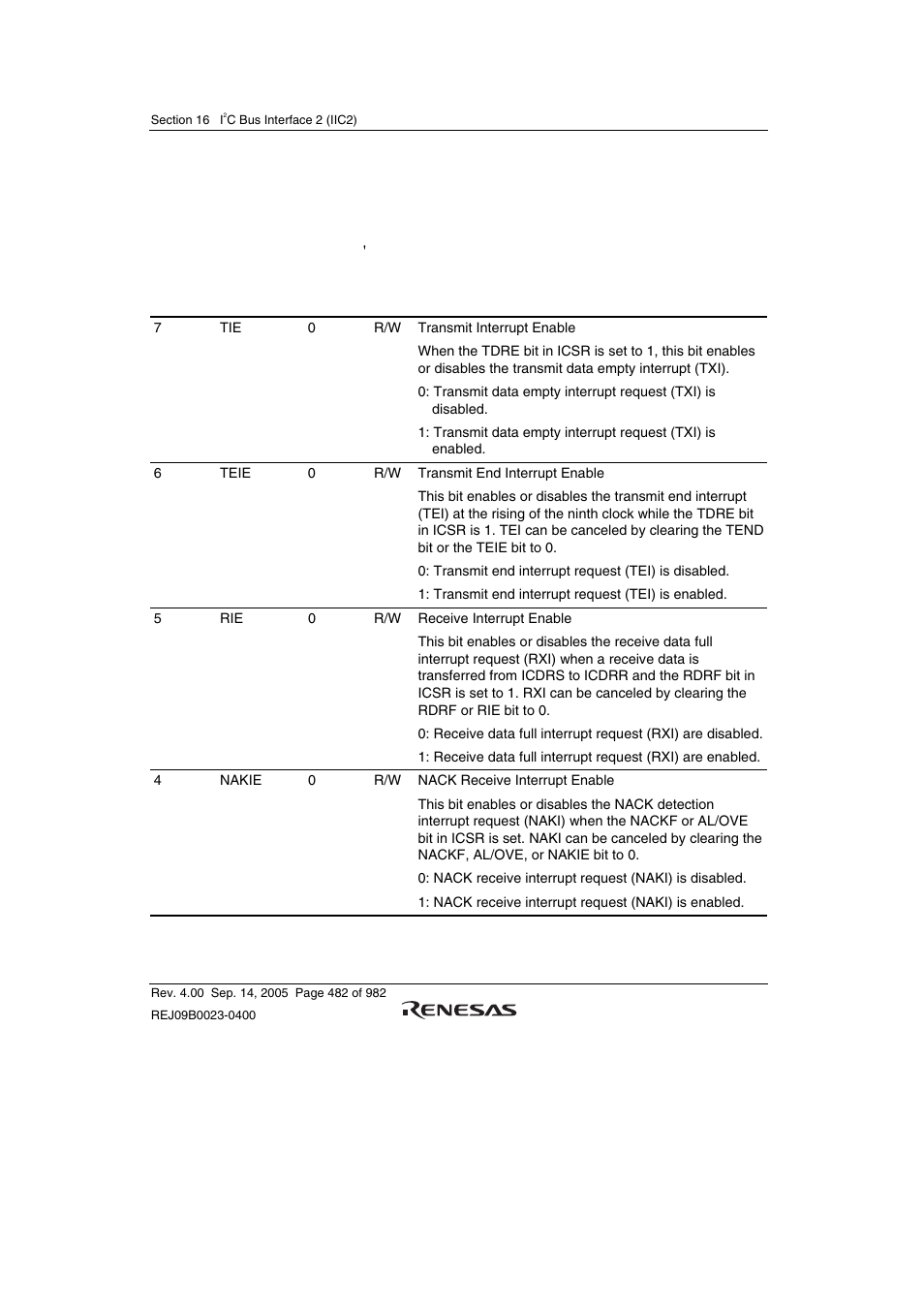 4 i2c bus interrupt enable register (icier) | Renesas SH7641 User Manual | Page 532 / 1036