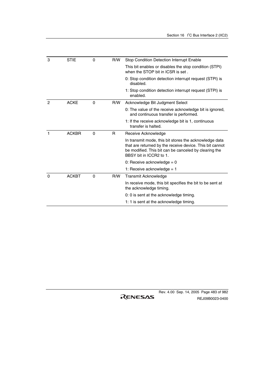 Renesas SH7641 User Manual | Page 533 / 1036