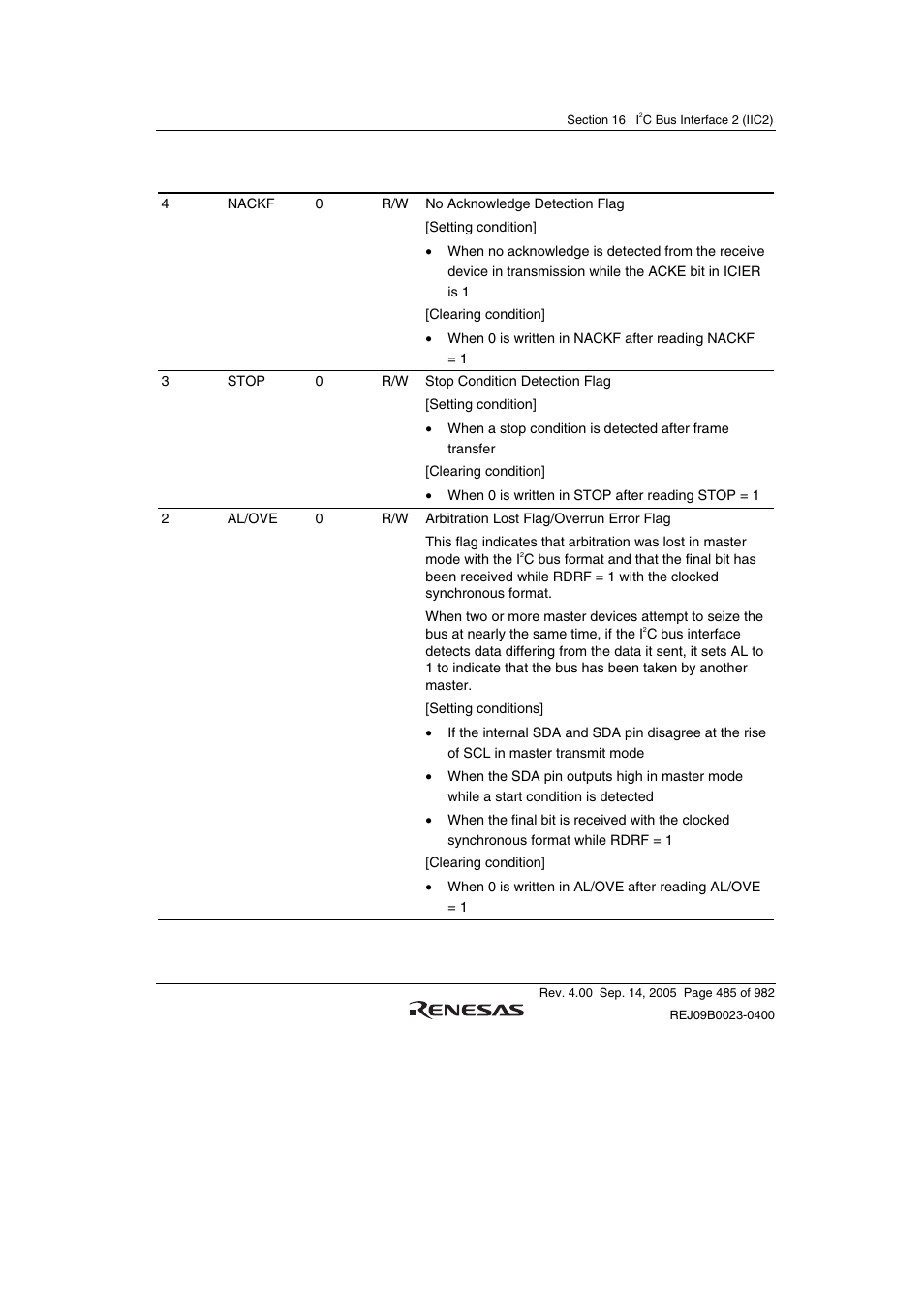 Renesas SH7641 User Manual | Page 535 / 1036