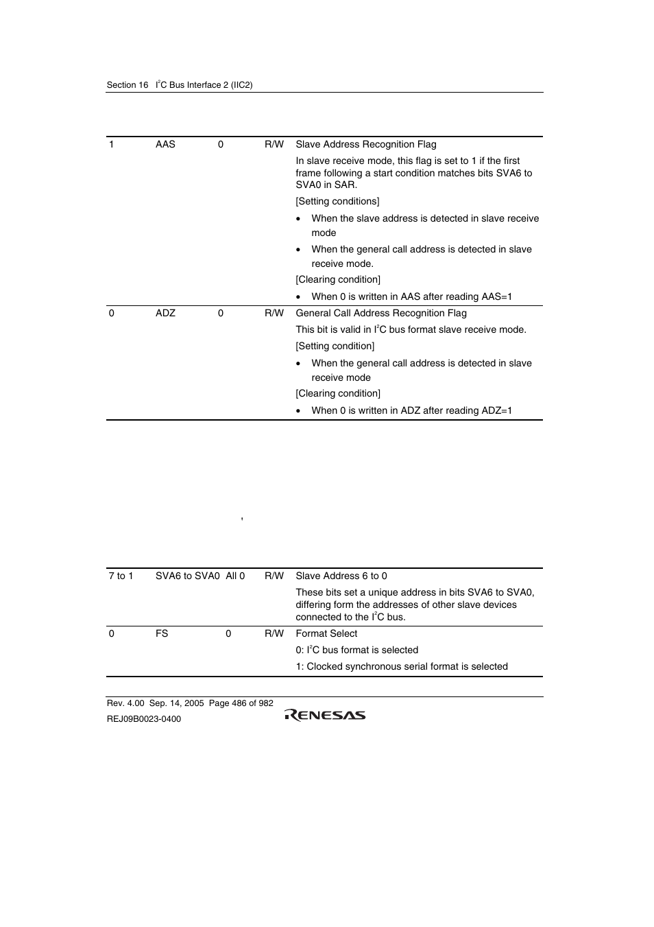 6 slave address register (sar) | Renesas SH7641 User Manual | Page 536 / 1036