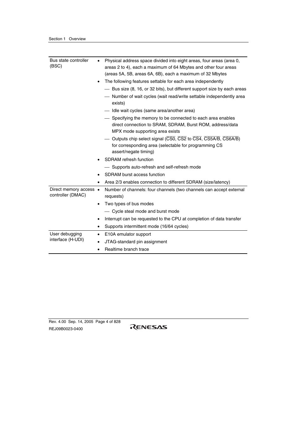 Renesas SH7641 User Manual | Page 54 / 1036