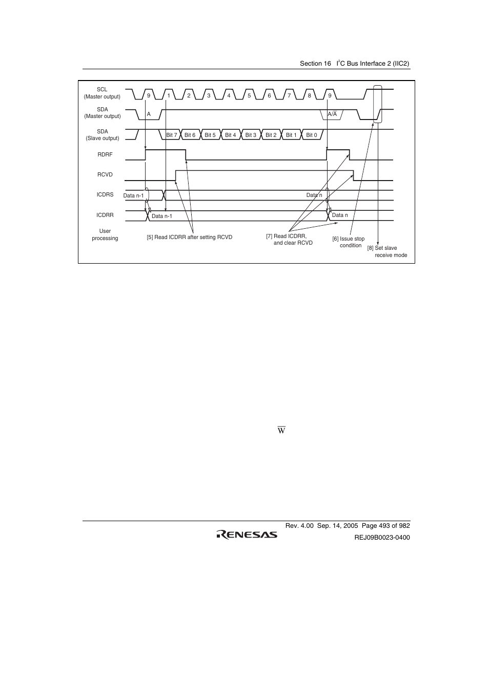 4 slave transmit operation | Renesas SH7641 User Manual | Page 543 / 1036