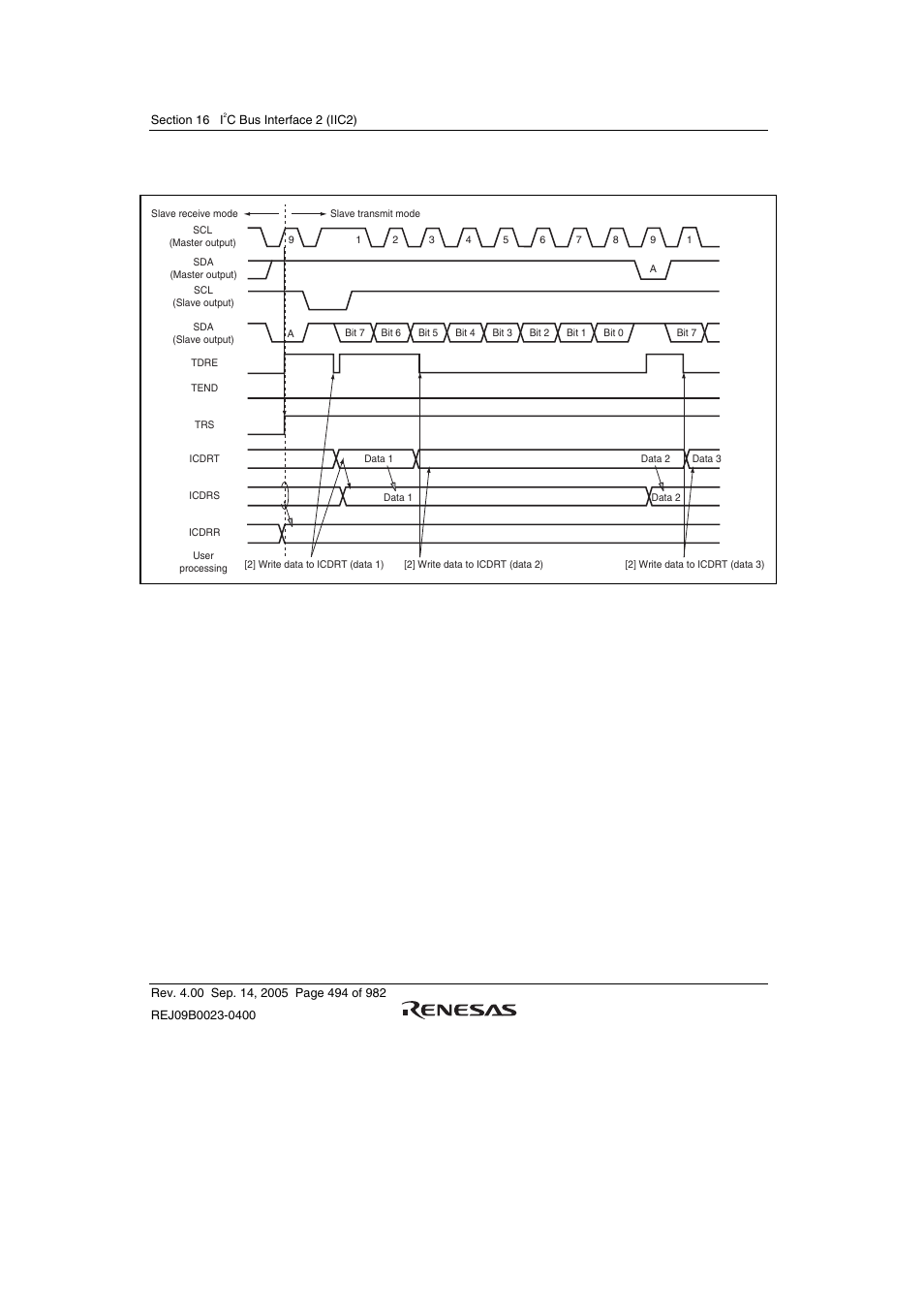 Clear tdre | Renesas SH7641 User Manual | Page 544 / 1036