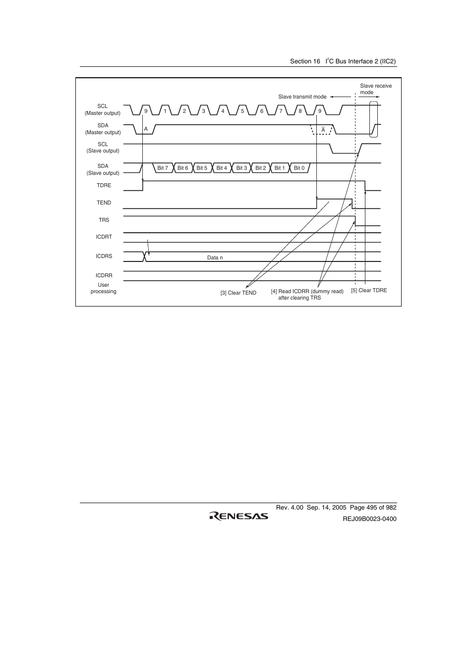 Renesas SH7641 User Manual | Page 545 / 1036