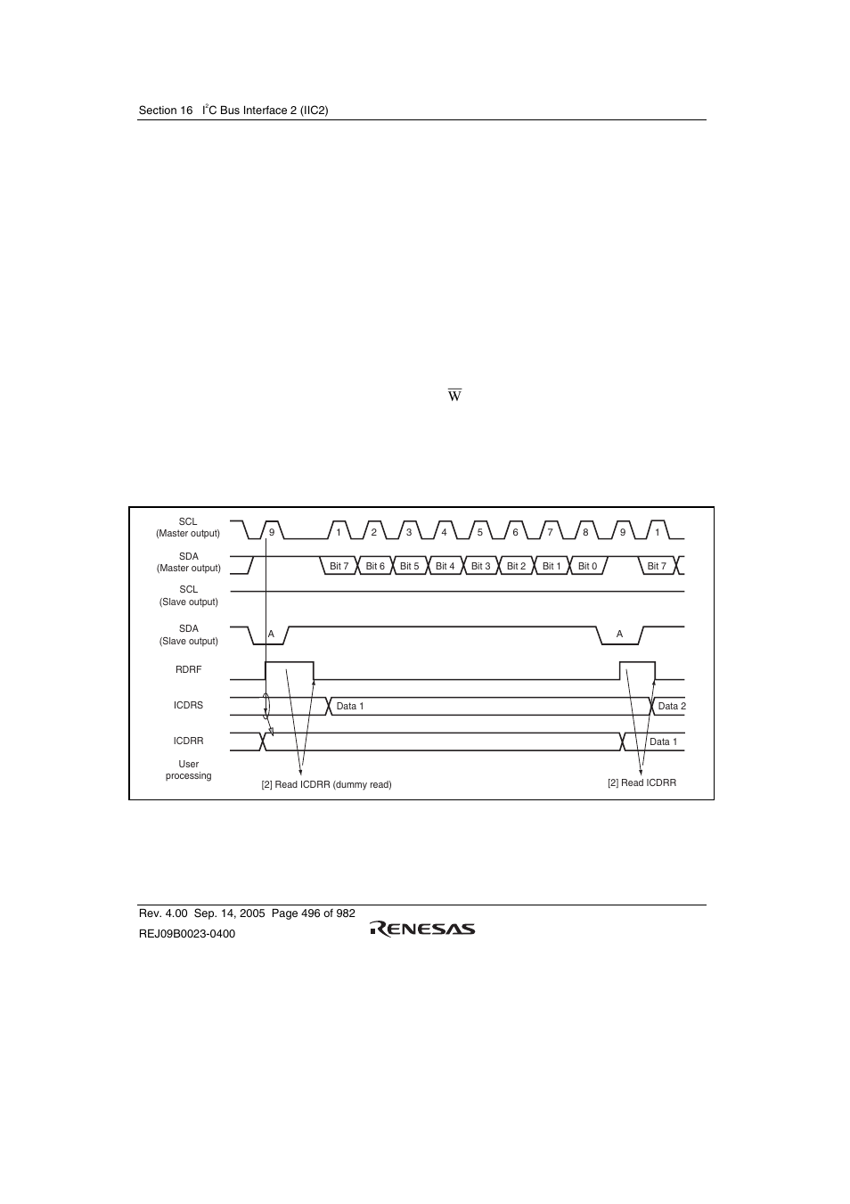 5 slave receive operation | Renesas SH7641 User Manual | Page 546 / 1036