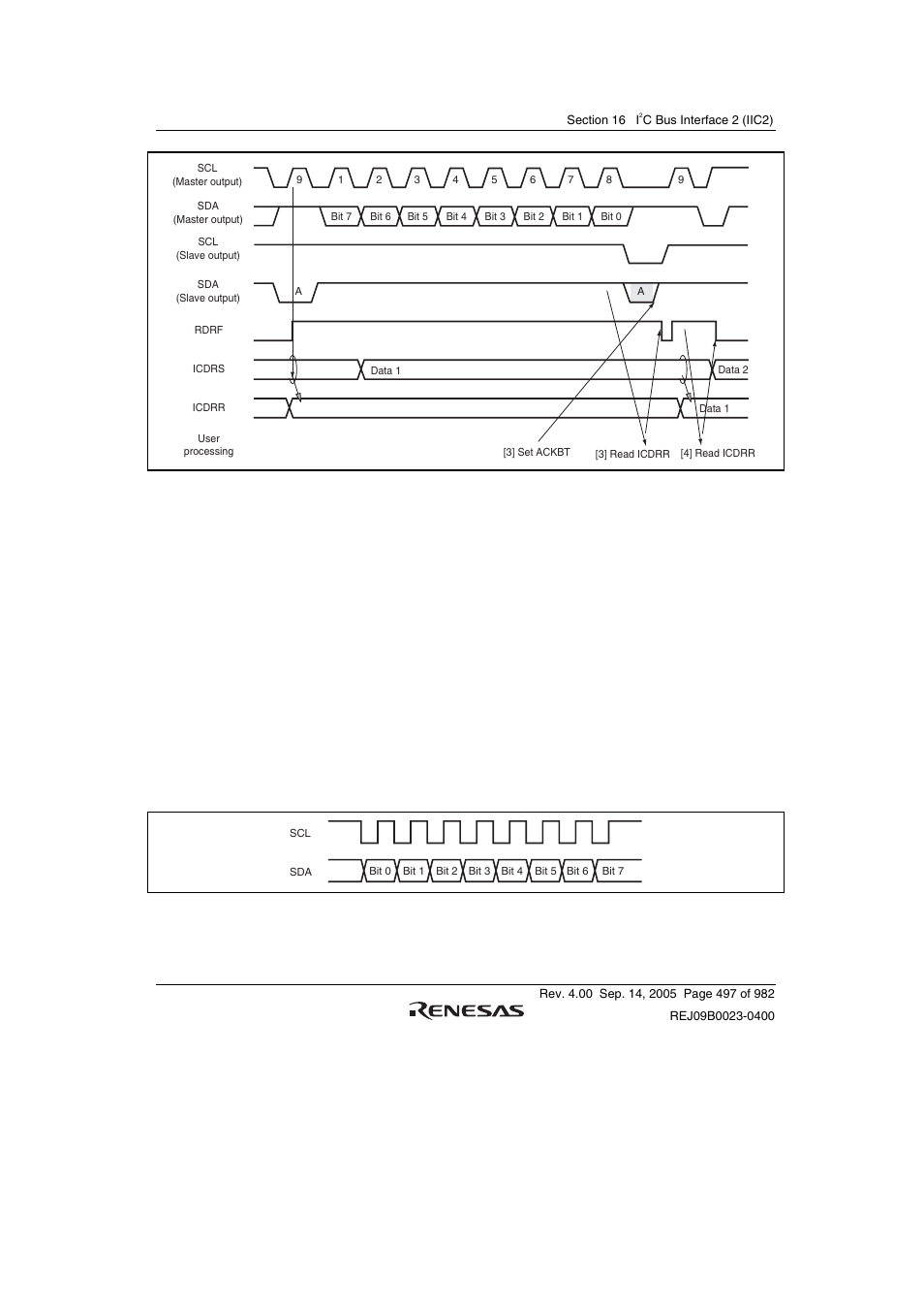 6 clocked synchronous serial format | Renesas SH7641 User Manual | Page 547 / 1036