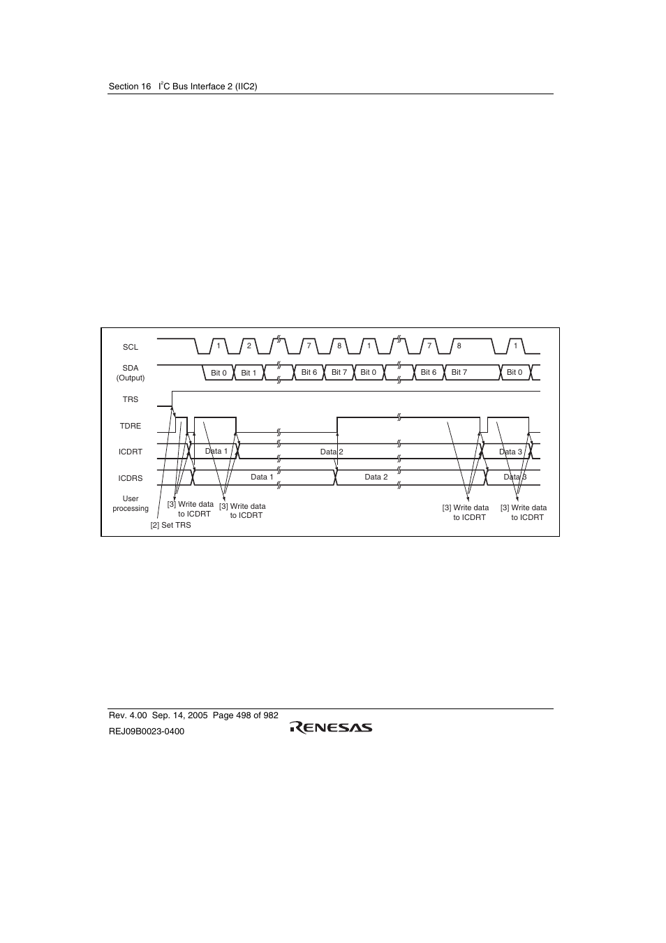 Figure 16.14 transmit mode operation timing | Renesas SH7641 User Manual | Page 548 / 1036