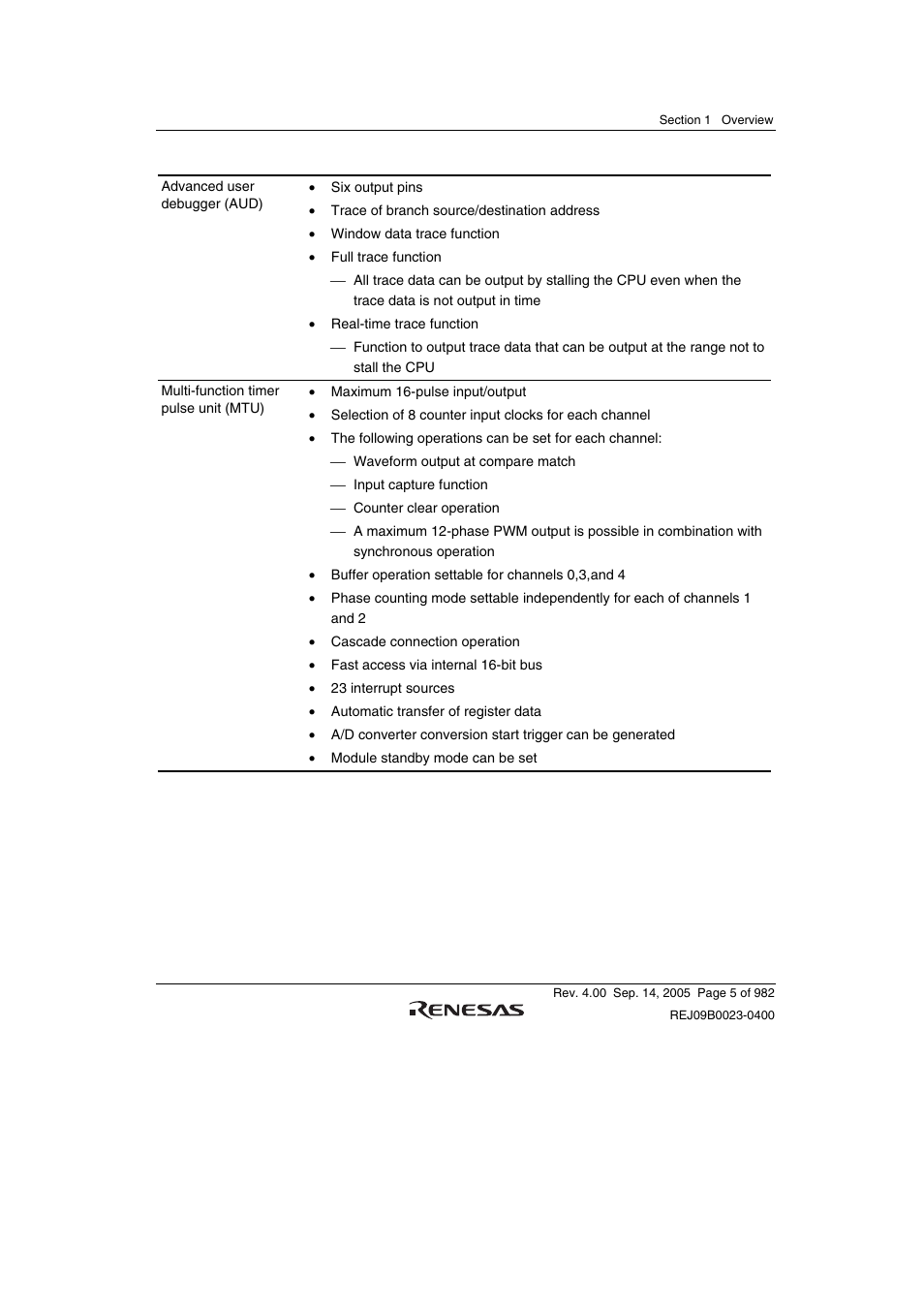 Renesas SH7641 User Manual | Page 55 / 1036