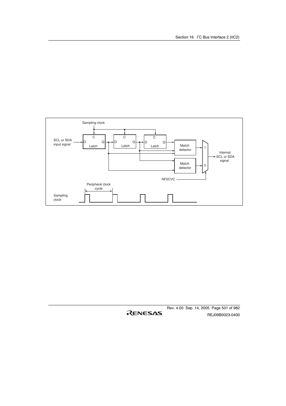 7 noise filter, Figure 16.17 block diagram of noise filter | Renesas SH7641 User Manual | Page 551 / 1036