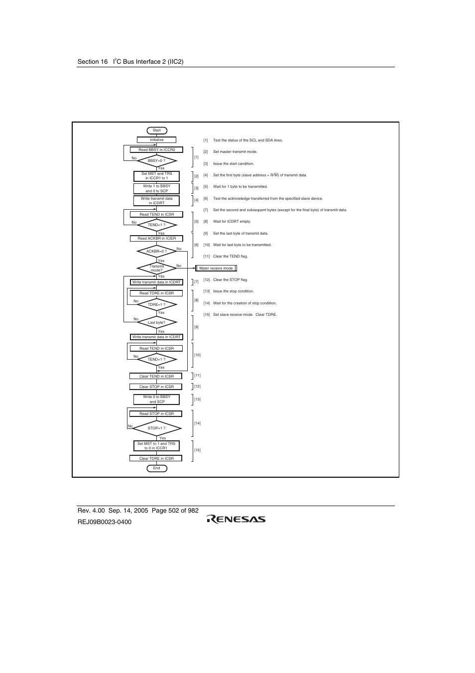 8 example of use | Renesas SH7641 User Manual | Page 552 / 1036