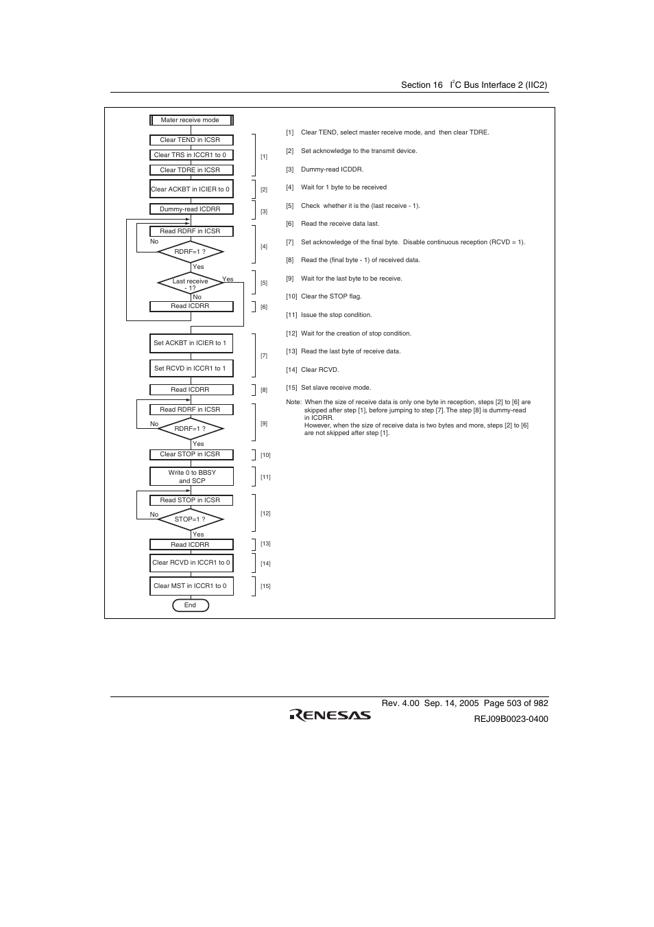 Renesas SH7641 User Manual | Page 553 / 1036