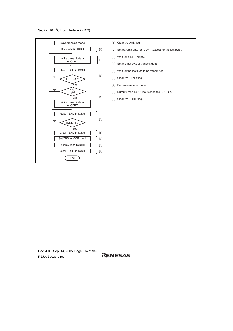 Renesas SH7641 User Manual | Page 554 / 1036