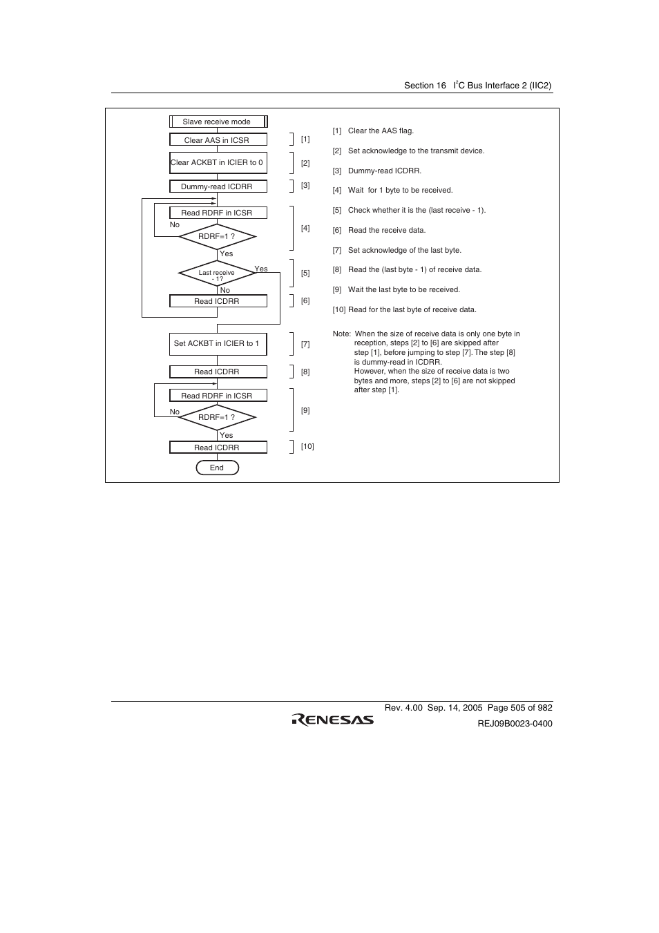 Renesas SH7641 User Manual | Page 555 / 1036