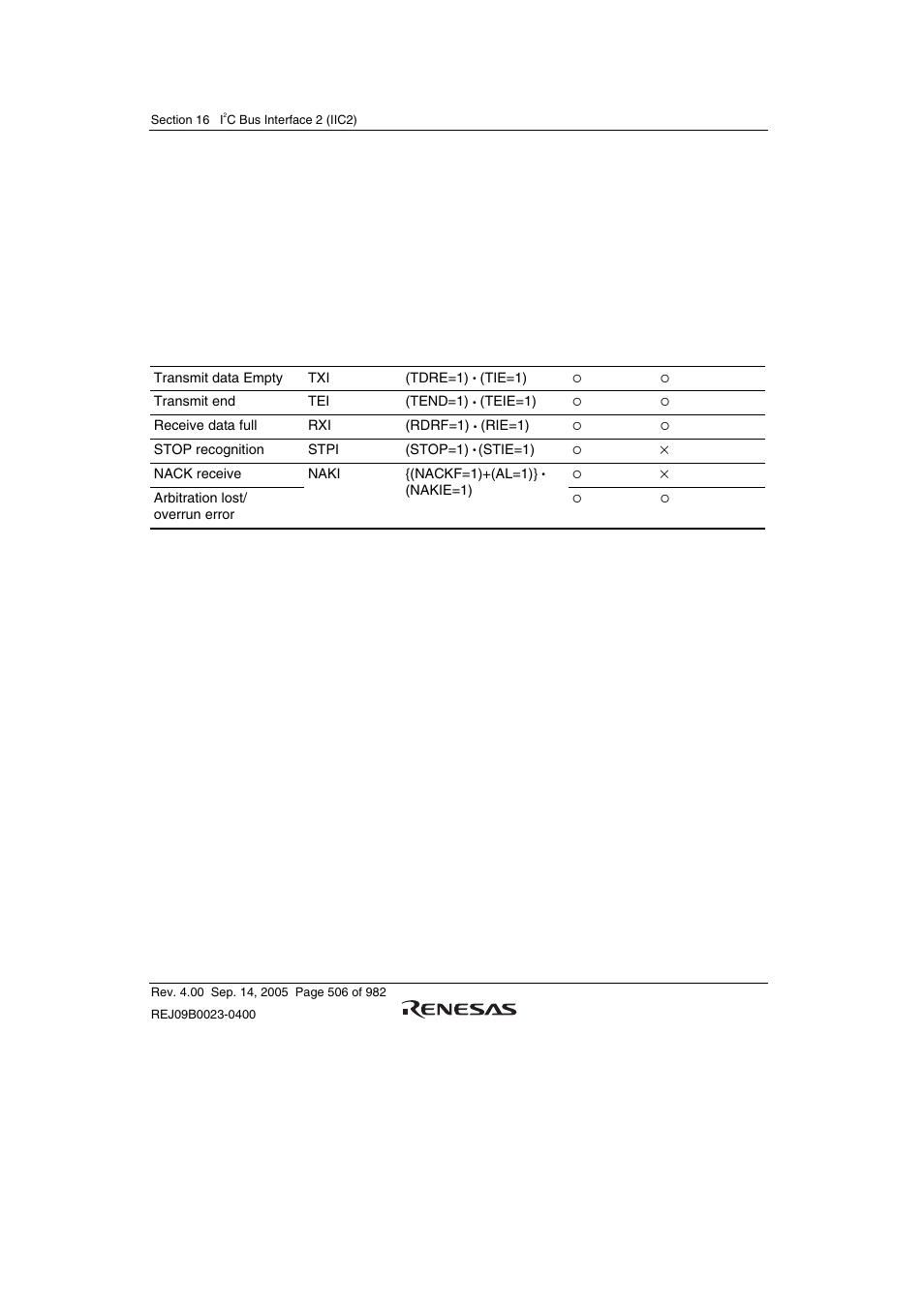 5 interrupt request | Renesas SH7641 User Manual | Page 556 / 1036