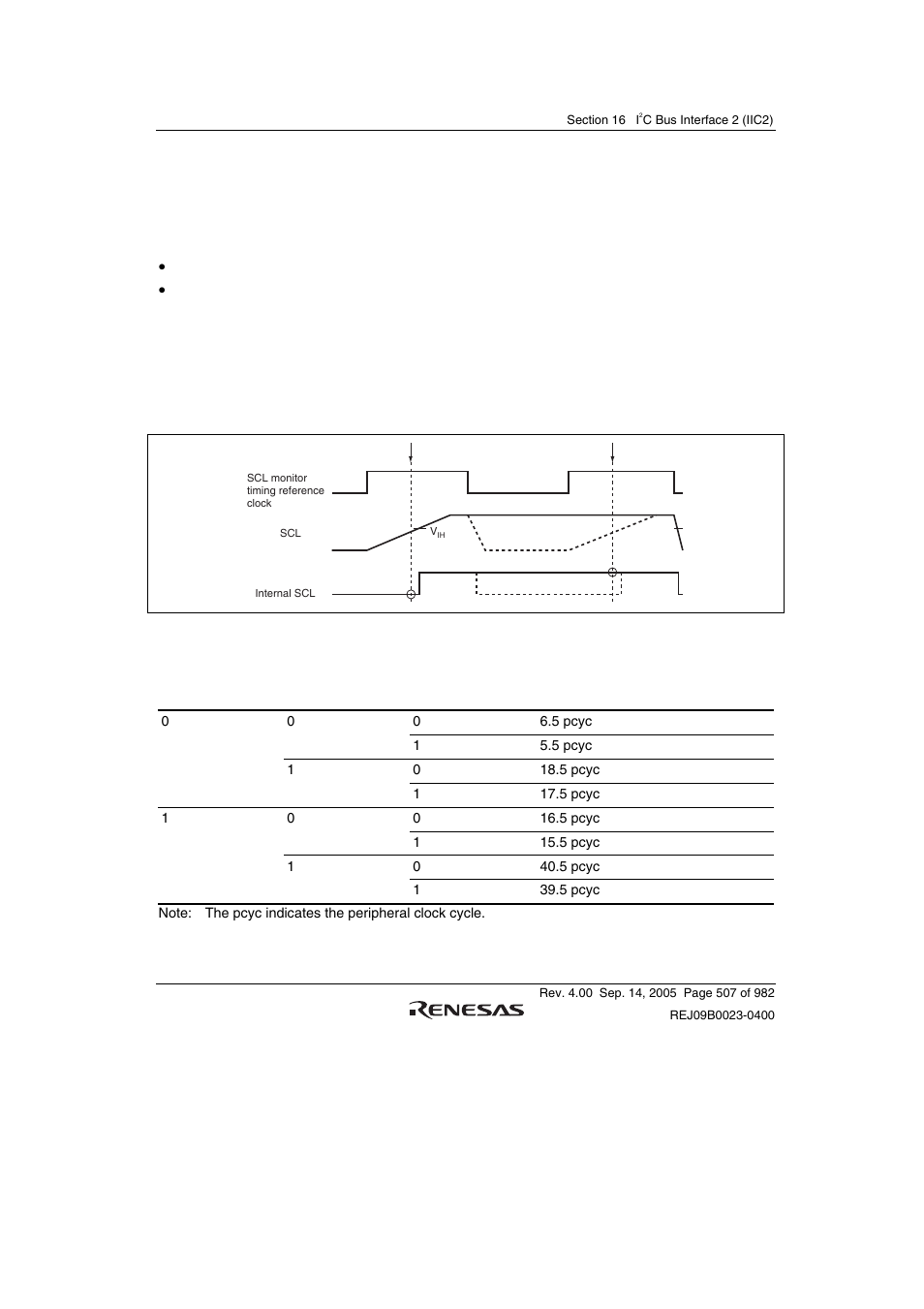 6 bit synchronous circuit | Renesas SH7641 User Manual | Page 557 / 1036