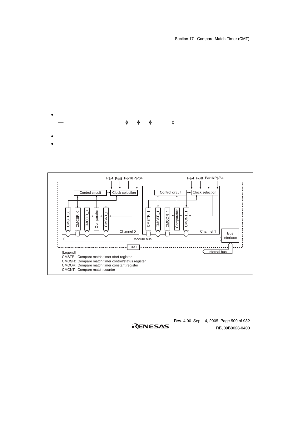 Section 17 compare match timer (cmt), 1 features | Renesas SH7641 User Manual | Page 559 / 1036