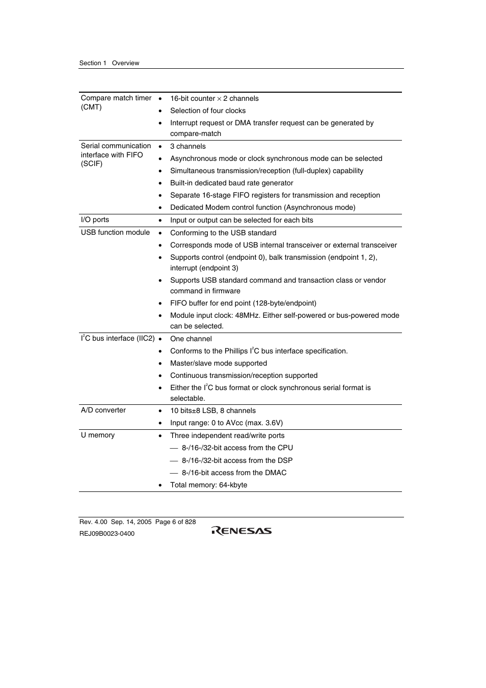 Renesas SH7641 User Manual | Page 56 / 1036