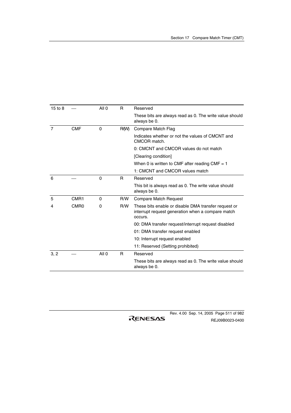 Renesas SH7641 User Manual | Page 561 / 1036