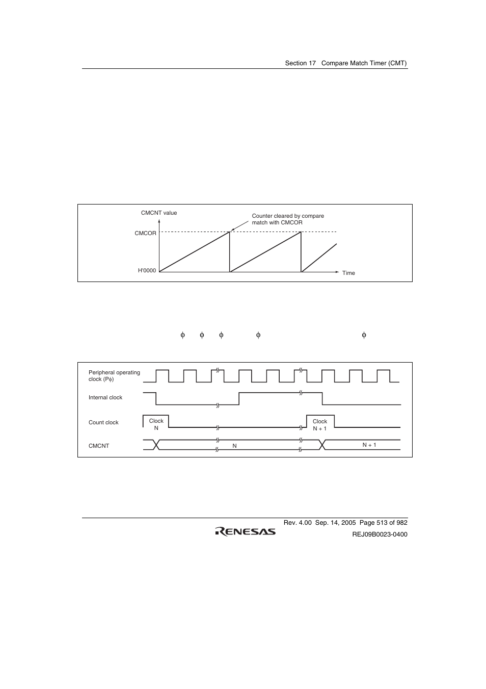 3 operation, 1 interval count operation, 2 cmcnt count timing | Renesas SH7641 User Manual | Page 563 / 1036