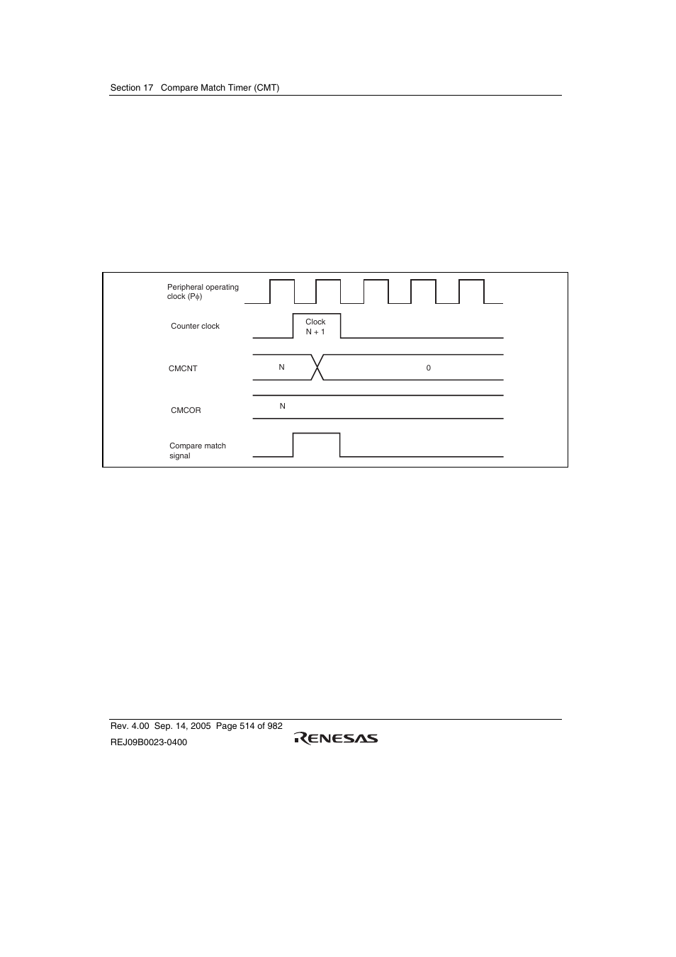 4 compare matches, 1 timing of compare match flag setting, 2 dma transfer requests and interrupt requests | Renesas SH7641 User Manual | Page 564 / 1036