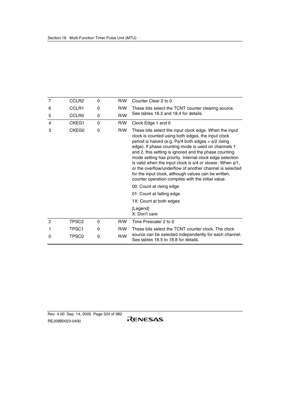 1 timer control register (tcr) | Renesas SH7641 User Manual | Page 574 / 1036