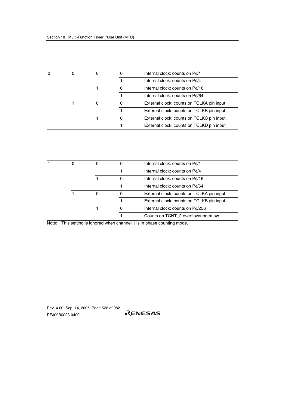 Renesas SH7641 User Manual | Page 576 / 1036