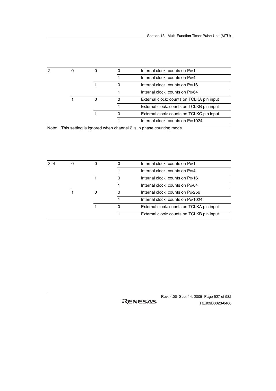 Renesas SH7641 User Manual | Page 577 / 1036