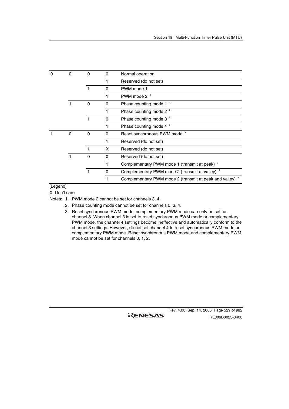 Renesas SH7641 User Manual | Page 579 / 1036