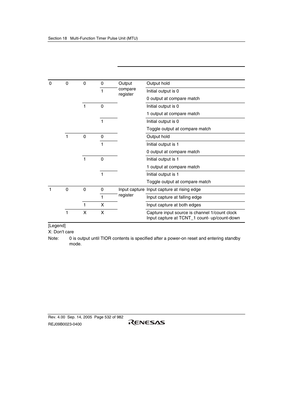 Renesas SH7641 User Manual | Page 582 / 1036