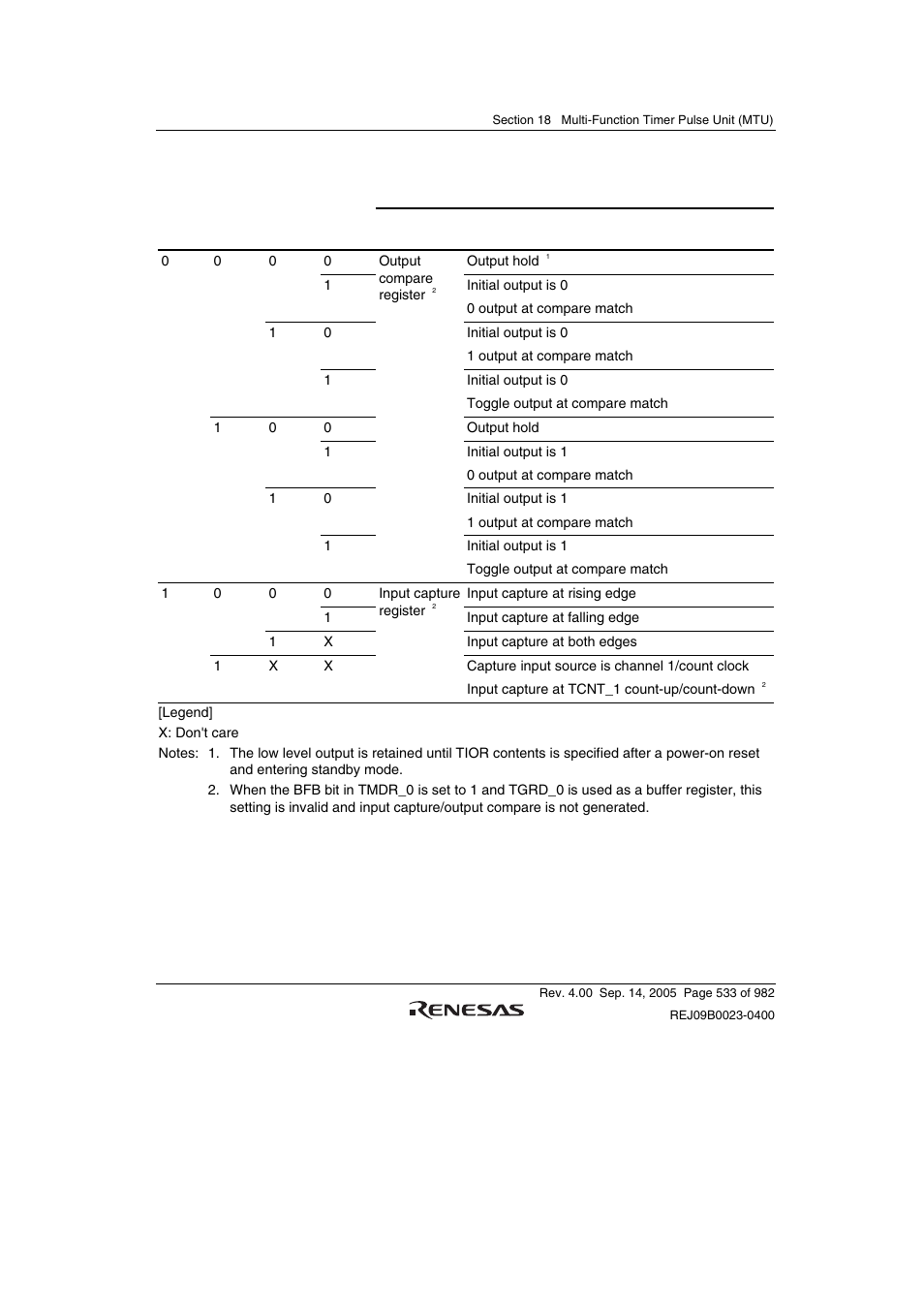 Renesas SH7641 User Manual | Page 583 / 1036