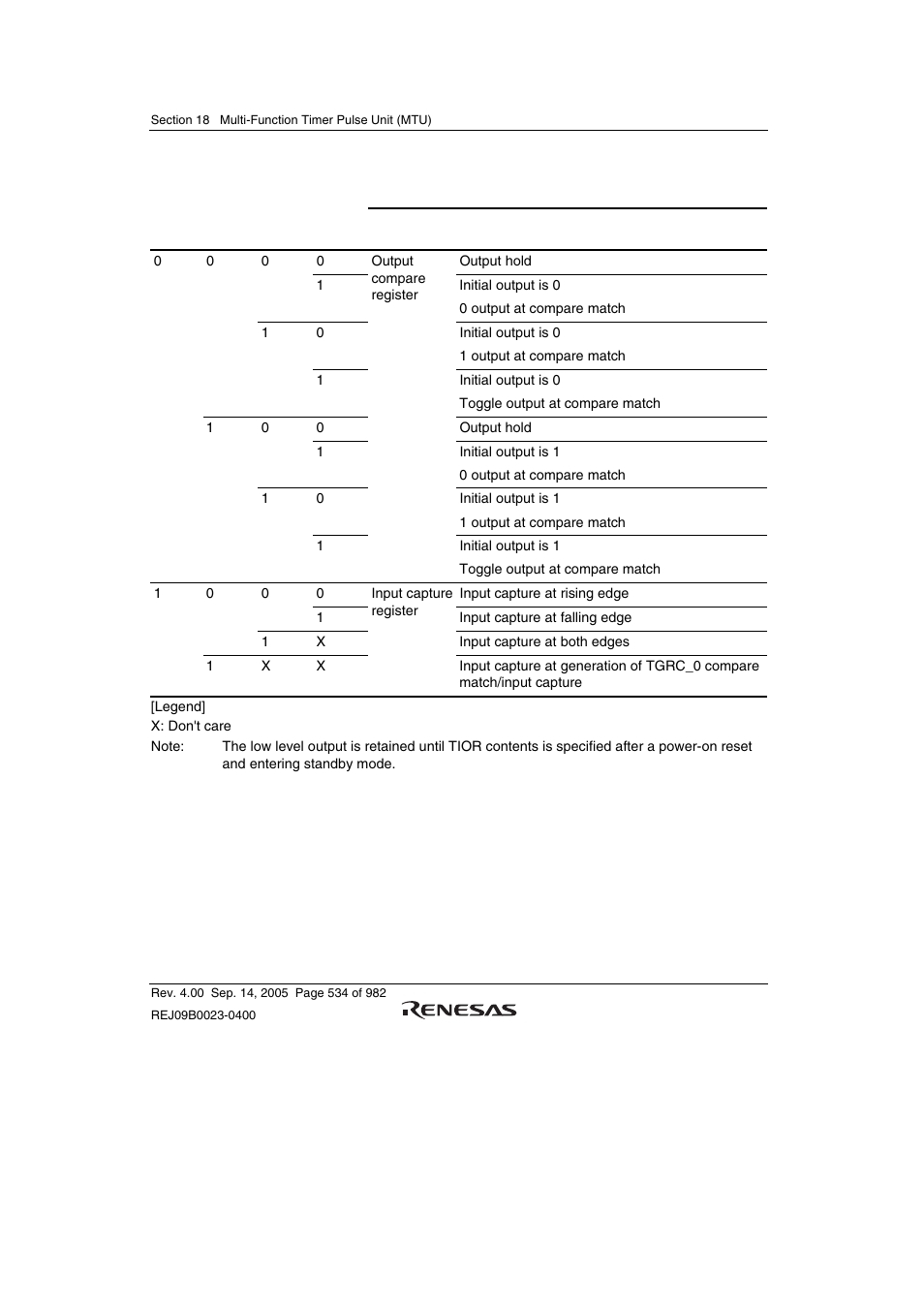 Renesas SH7641 User Manual | Page 584 / 1036