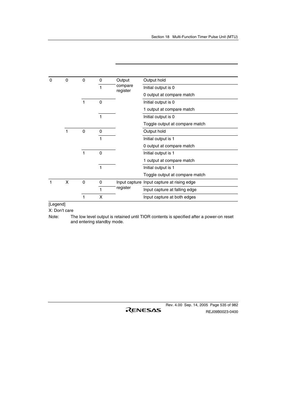 Renesas SH7641 User Manual | Page 585 / 1036