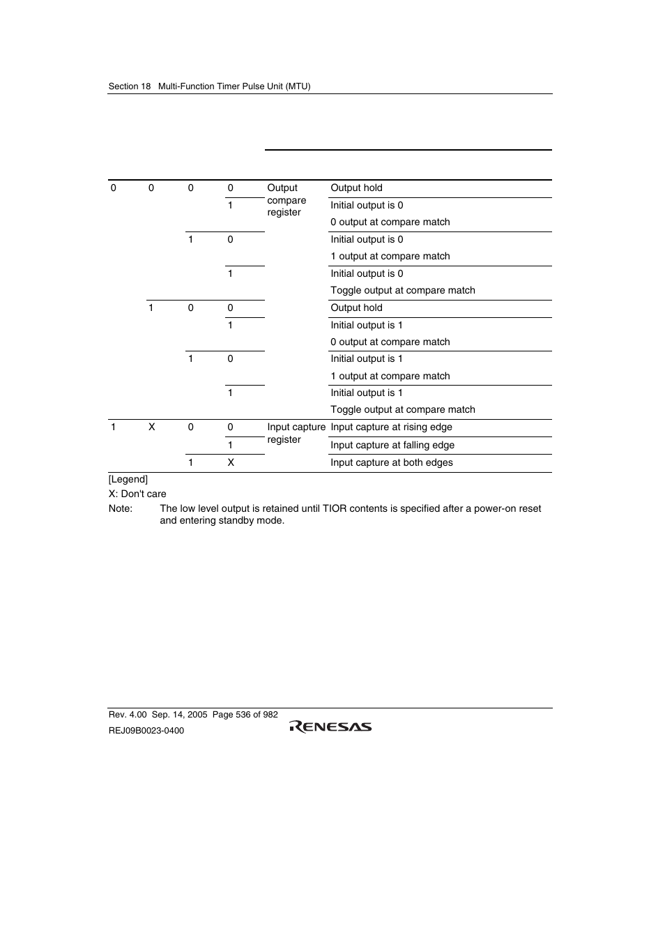 Renesas SH7641 User Manual | Page 586 / 1036