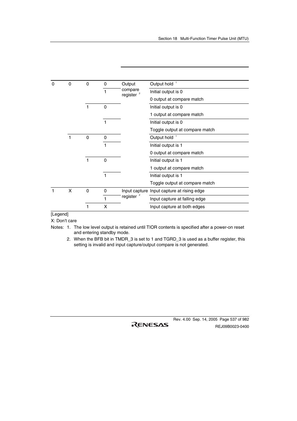 Renesas SH7641 User Manual | Page 587 / 1036